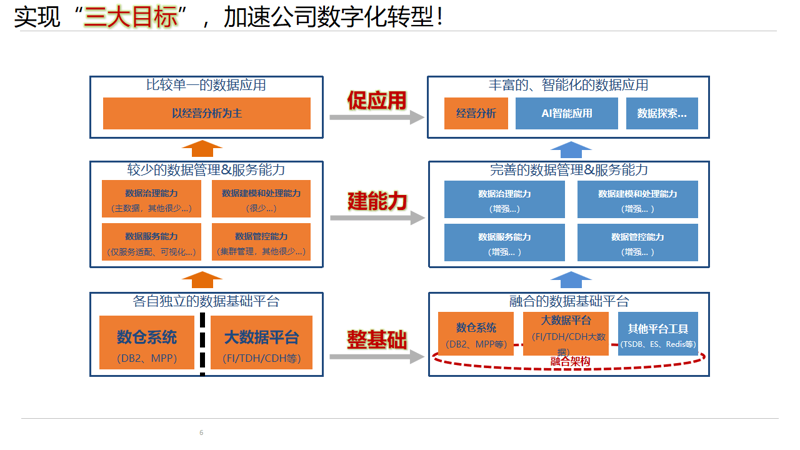 系统集成：企业转型升级的新引擎