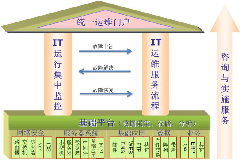 智能化变革：系统集成推动企业数字化转型