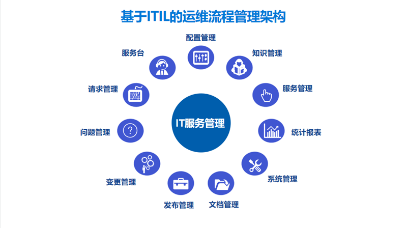 小程序开发：构建社交平台新引擎