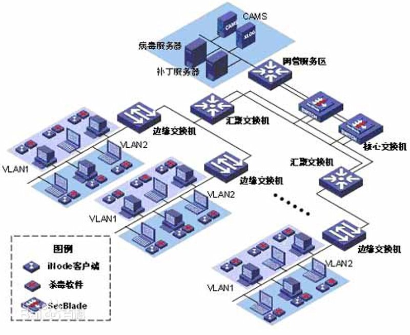 系统集成行业最新动态探索