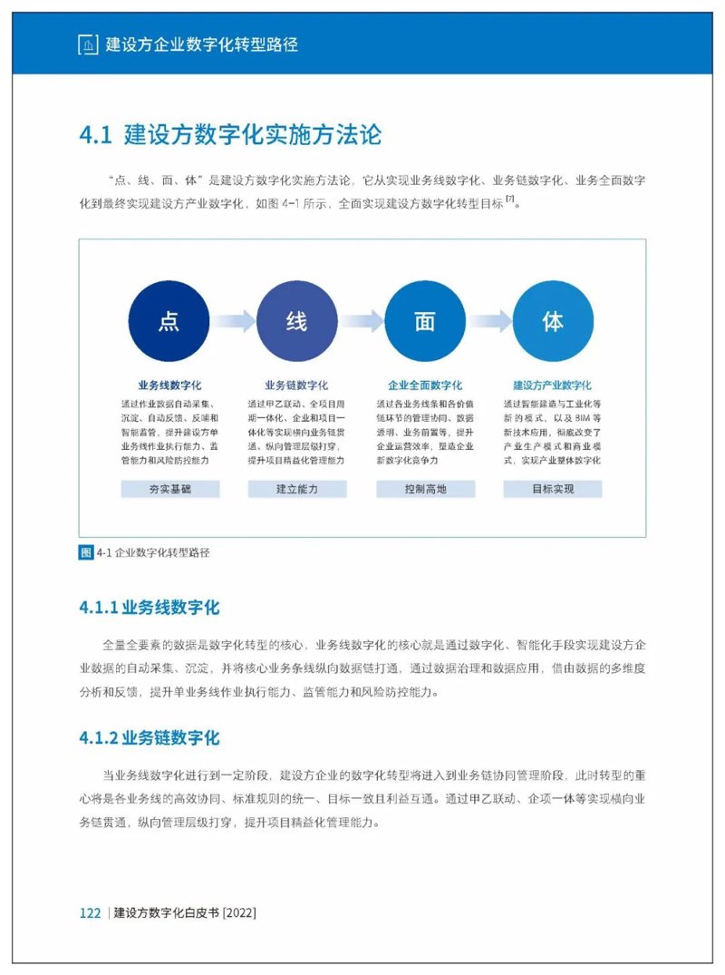 数字化转型解决方案