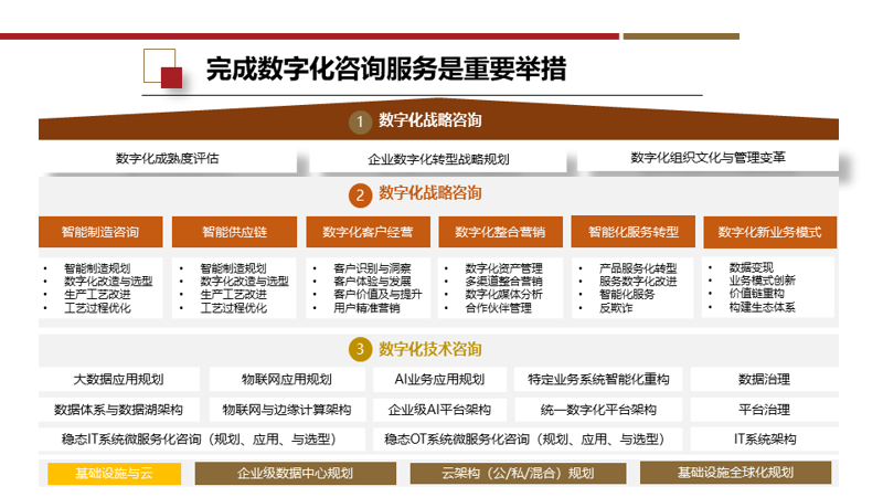 小程序开发引领移动互联网新时代