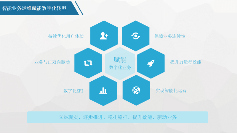 广州软件开发行业，智慧引领未来